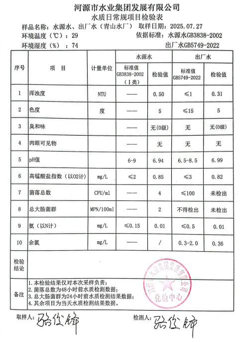 2025年7月27日水質(zhì)檢驗報告.jpg