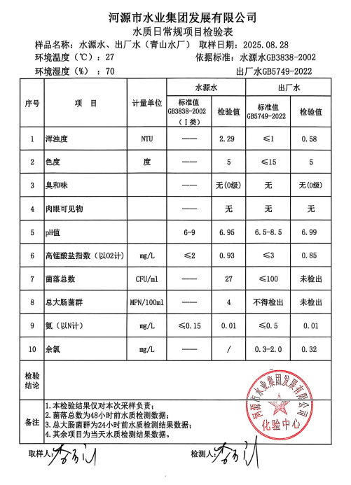 2025年8月28日水質(zhì)檢驗(yàn)報告.jpg