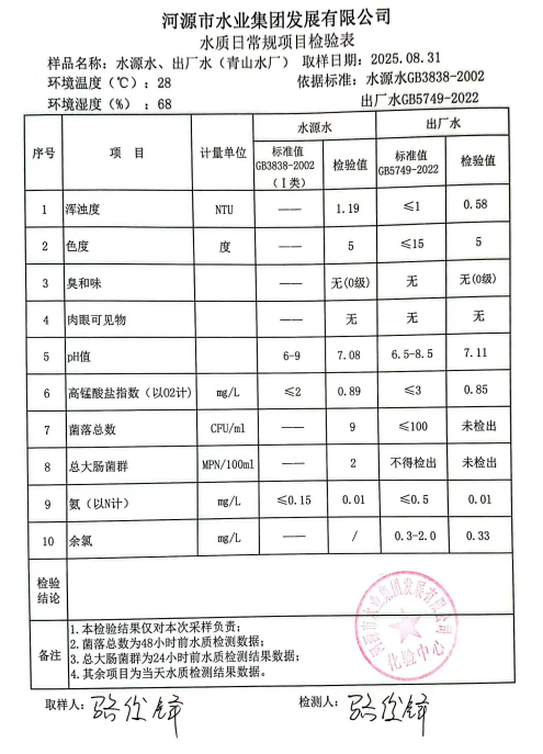 2025年8月31日水質(zhì)檢驗(yàn)報(bào)告.jpg