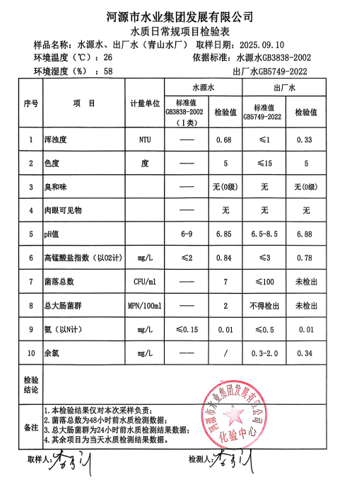 2025年9月10日水質(zhì)檢驗報告.jpg