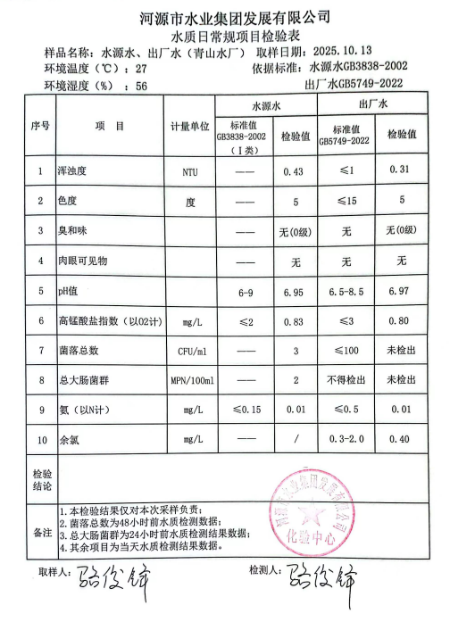 2024年10月13日水質(zhì)檢驗(yàn)報(bào)告.jpg