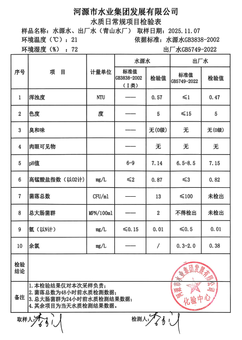 2025年11月7日水質(zhì)檢驗(yàn)報(bào)告.jpg