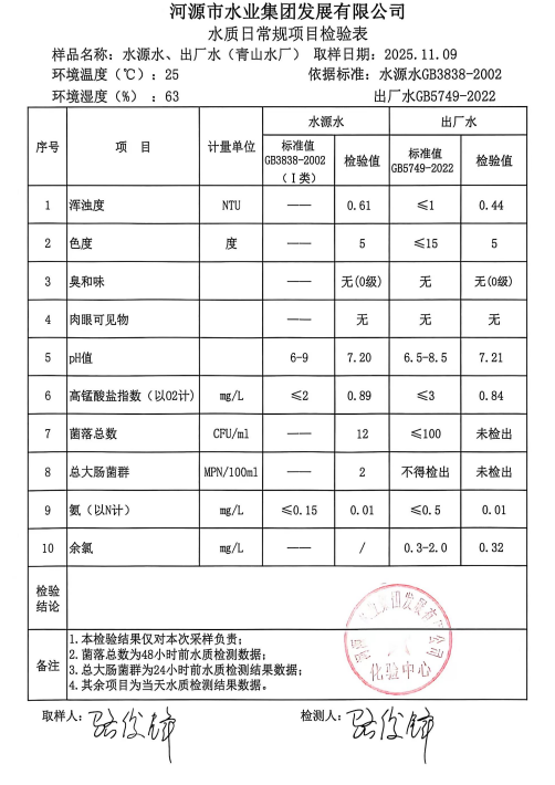 2025年11月9日水質(zhì)檢驗報告.jpg