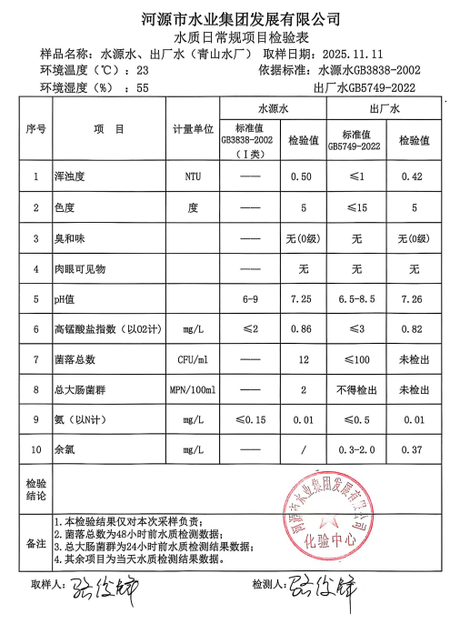 2025年11月11日水質(zhì)檢驗(yàn)報(bào)告.jpg