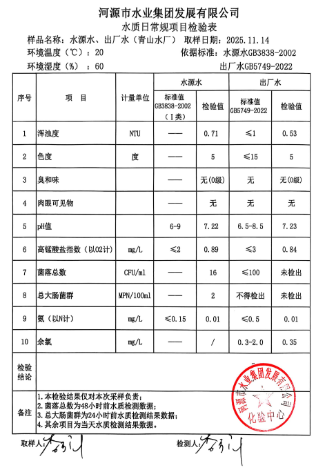 2025年11月14日水質(zhì)檢驗報告.jpg