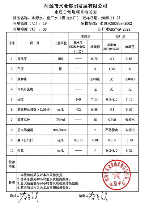 2025年11月27日水質(zhì)檢驗(yàn)報(bào)告.jpg
