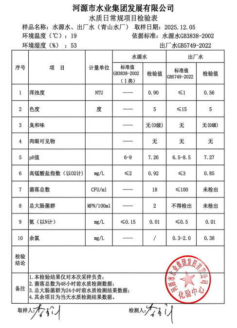 2025年12月5日水質(zhì)檢驗報告.jpg