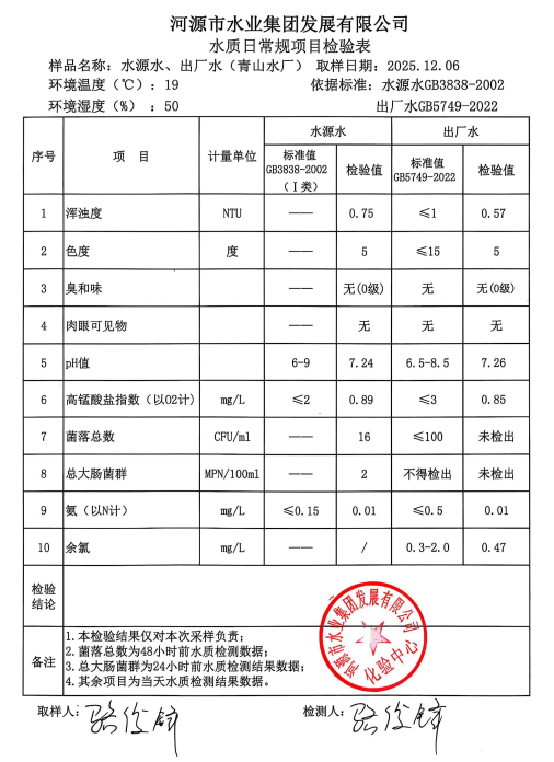 2025年12月6日水質(zhì)檢驗(yàn)報告.jpg